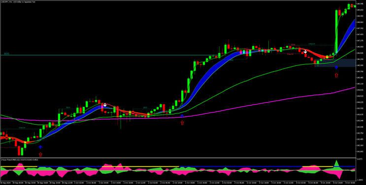 Itrend with Lux Algo SMC