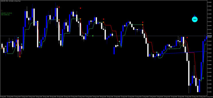 Digi Arrow Strategy