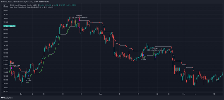  Multi Moving Averages Trend Strategy