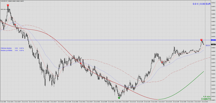  M1 Trend Reversal with P123 and ZZ NRP AA