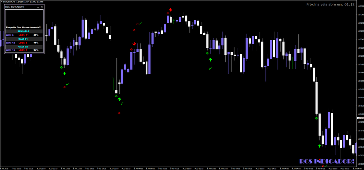 RCS Precision Strategy for Binary Options