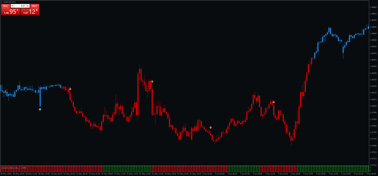 Signal Intraday Indicator