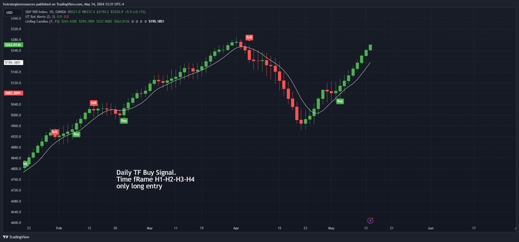 Ut Bot Alert with Regression Candles for Day and Swing Trading – TradingView