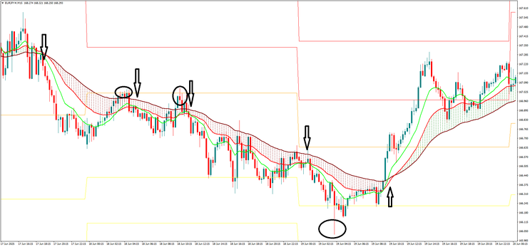  Precision EMA Scalping 