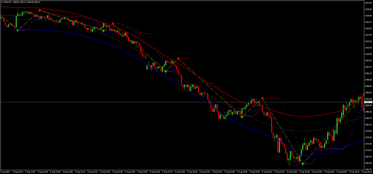  Forex Pips Striker for Binary and Scalping