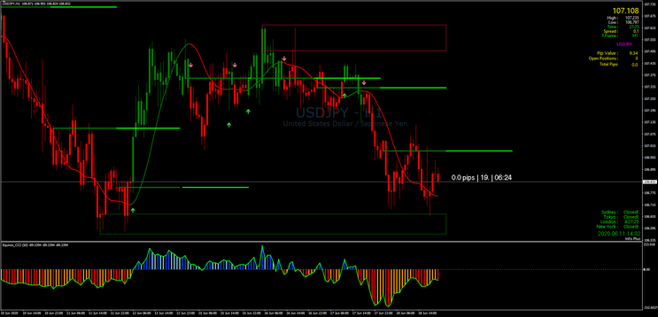 Bank level indicator MT4