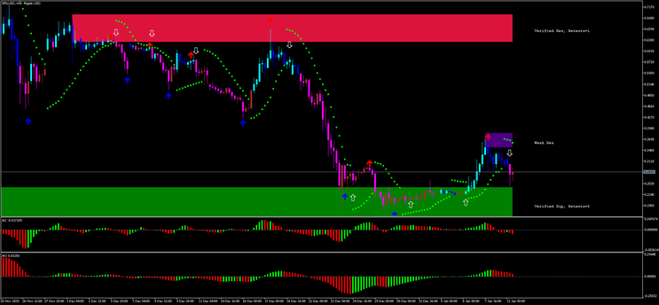 Triple Confirmation MT5 Forex and Crypto Strategy