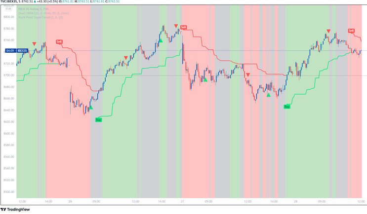 Two Arrows Scalping