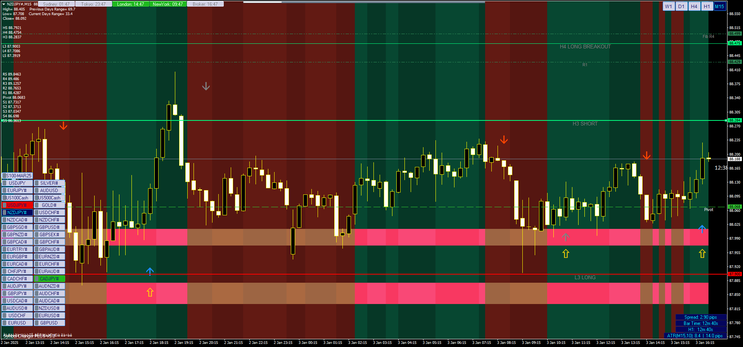 Entry Points Pro Trading System
