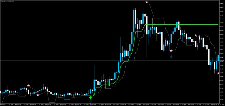 Scalping with Silver Trend MT5