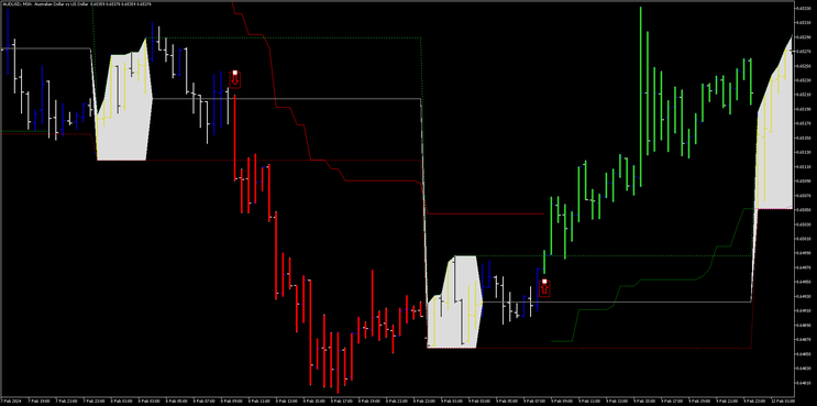 Boom and Crash Trend Breakout 