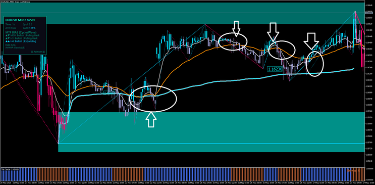 TRINITY‑Trading SYSTEM — MT5