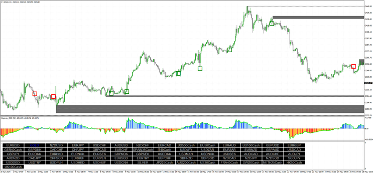 Profit Scalping System