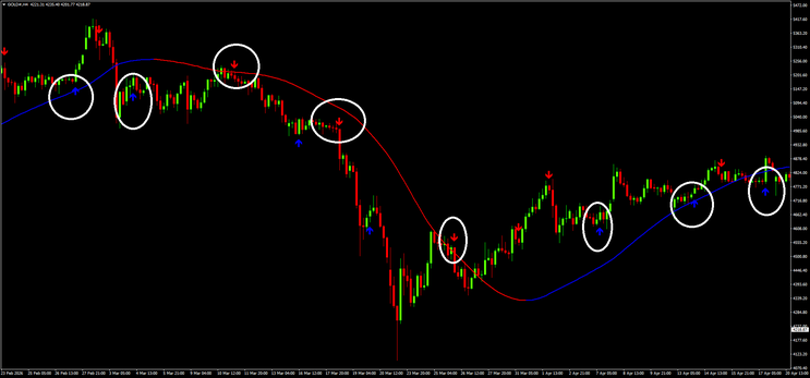 Day Trading Arrow