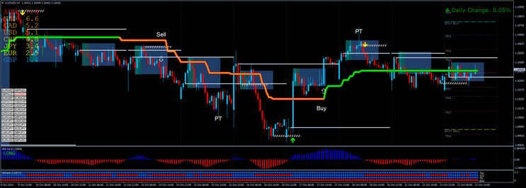 Trend Detector Trading Strategy