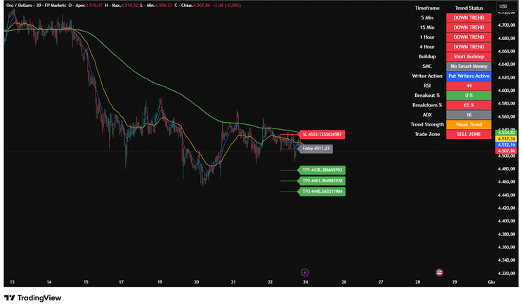 MA Master PRO FINAL-TradingView