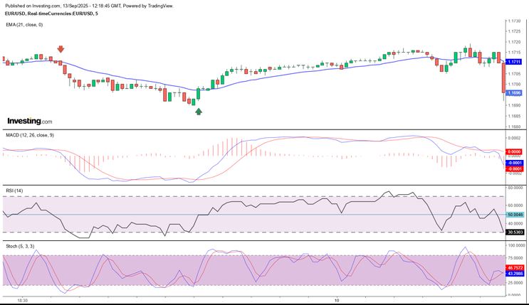 Triple Momentum Scalper