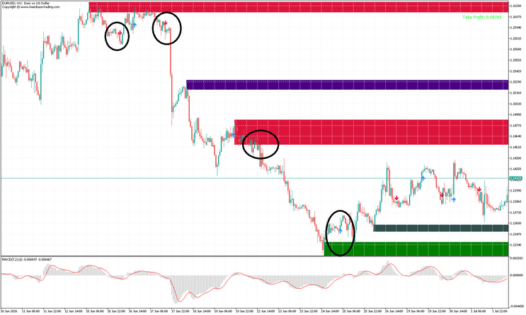SMC Synthetic Momentum Strategy