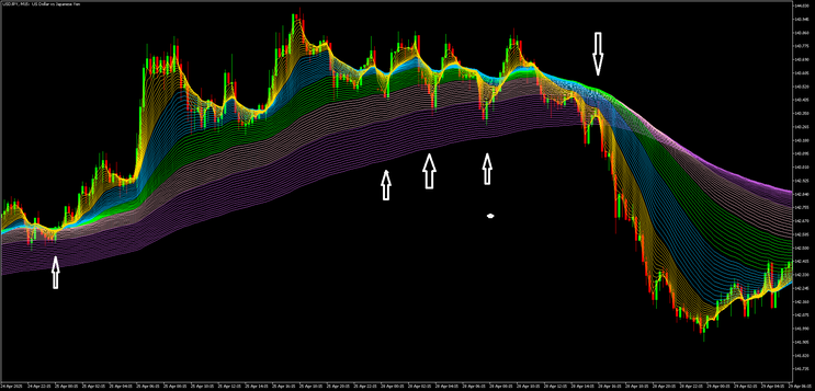 Rainbow Strategy MT5