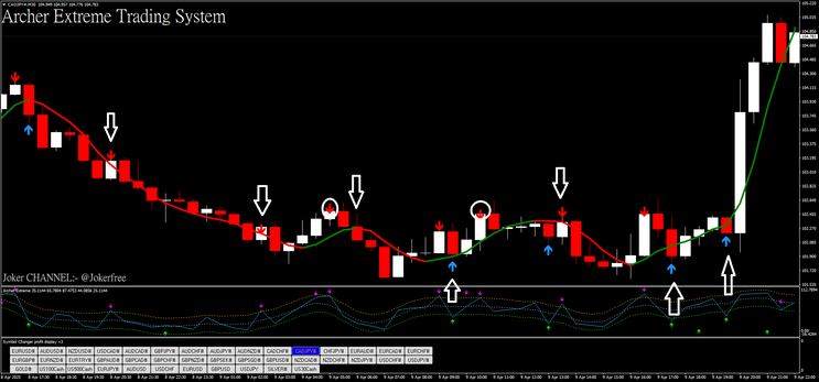Archer Extreme Strategy For Forex and Binary
