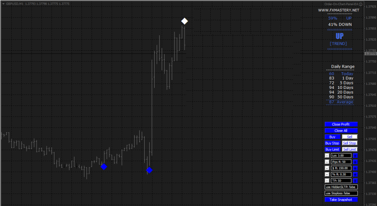 Fx Mastery