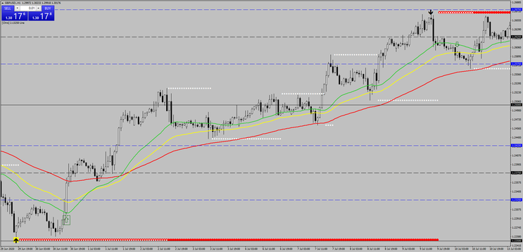 Static Confluence Trading System