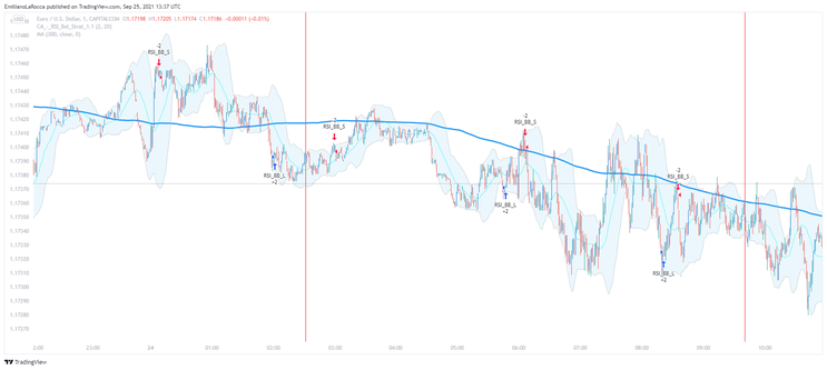 Bollinger Bands with RSI OB-OV