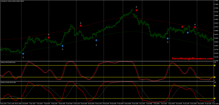 Forex  Ghost Strategy 