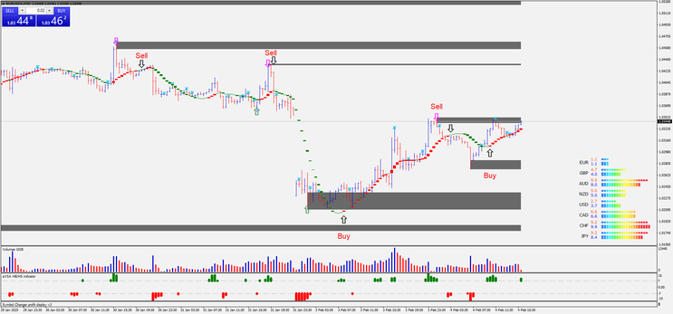 Volume Spread Analysis