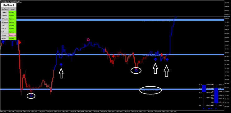 Spike Master Trading Strategy MT5
