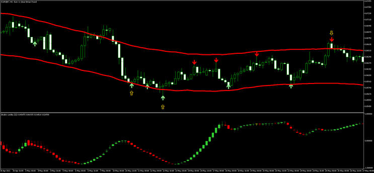 Reversal Trend Arrow MT5