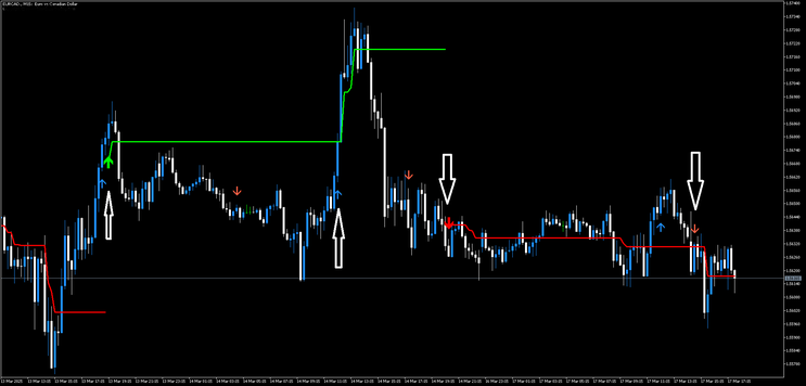 Best Silver Trend Strategy MT5