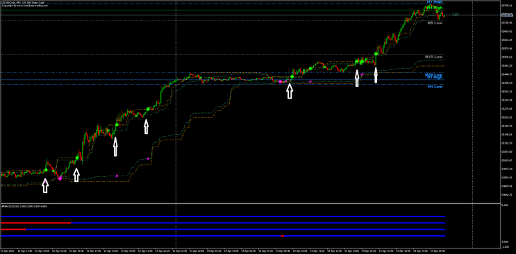 Donchian Crash Breakout MT5 Strategy