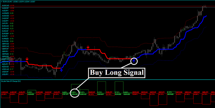 Forex Stryder Strategy MT4