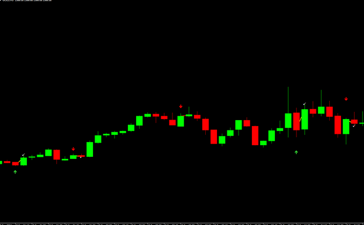 Binary Arrow with Backtest