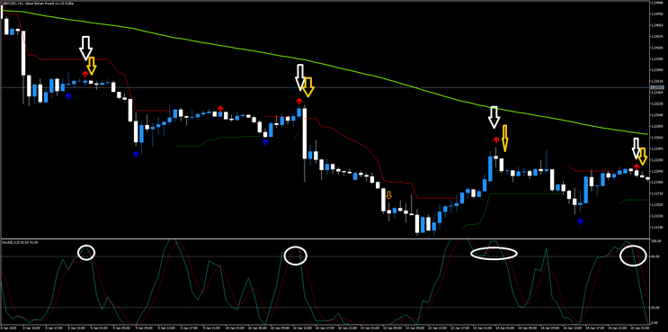 Spike Detector and Stochastic Destroy the Market MT5
