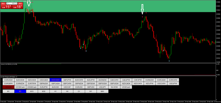Aurora Clear Trading Method MT4