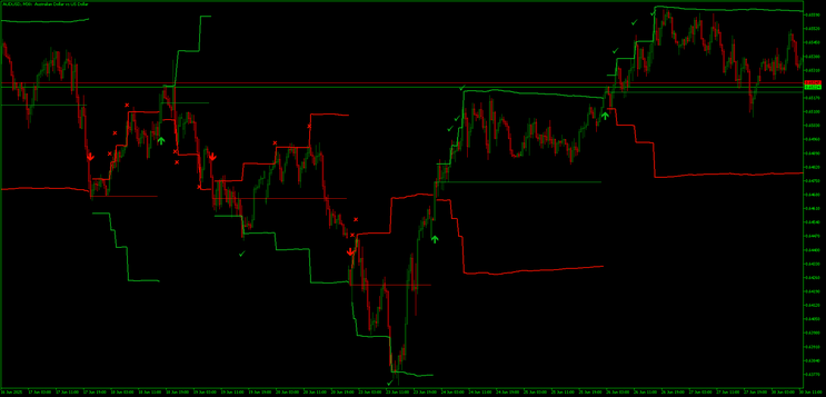 Fibonacci Progression with Breaks MT5 Strategy