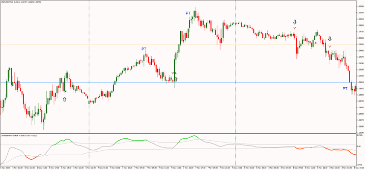 One Day, Big Play: Intraday Market Tactics