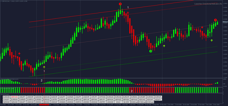 90% Win Forex Strategy