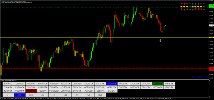Vega Indicator MT4 for Binary Options