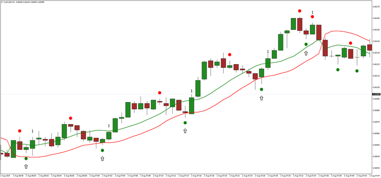 Sixty Seconds Trades filtered by SSL Channel Binary Strategy
