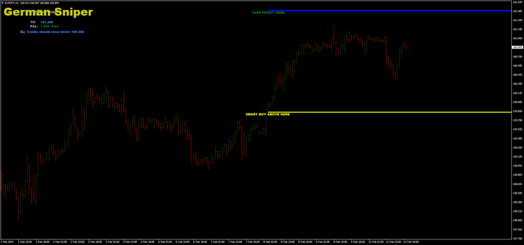 German Sniper filtered trading strategy