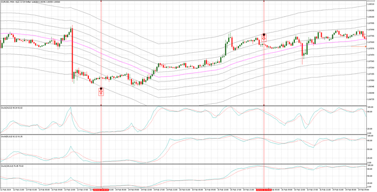 Envelope Reversal Trading MT5