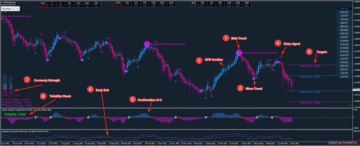 Swing Trading Forex NNFX