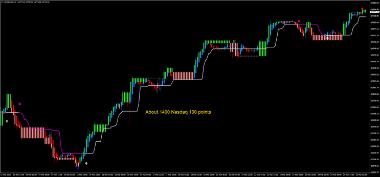 Three Line Break MT4