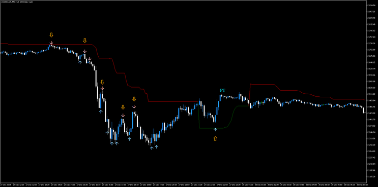  Trend Scalping with Fast Arrow - MT5 Strategy