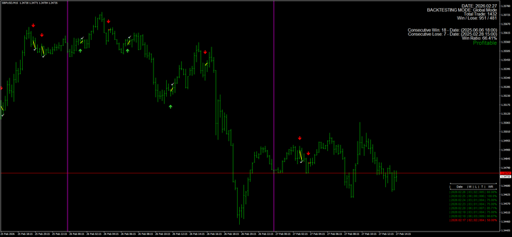 Super Binary Arrow Trading System