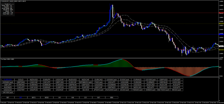 DynamicRS_C Forex Scalping System