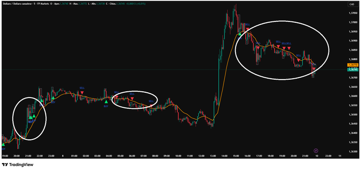 Double Inside Bar Strategy, MT4, MT5, TradingView